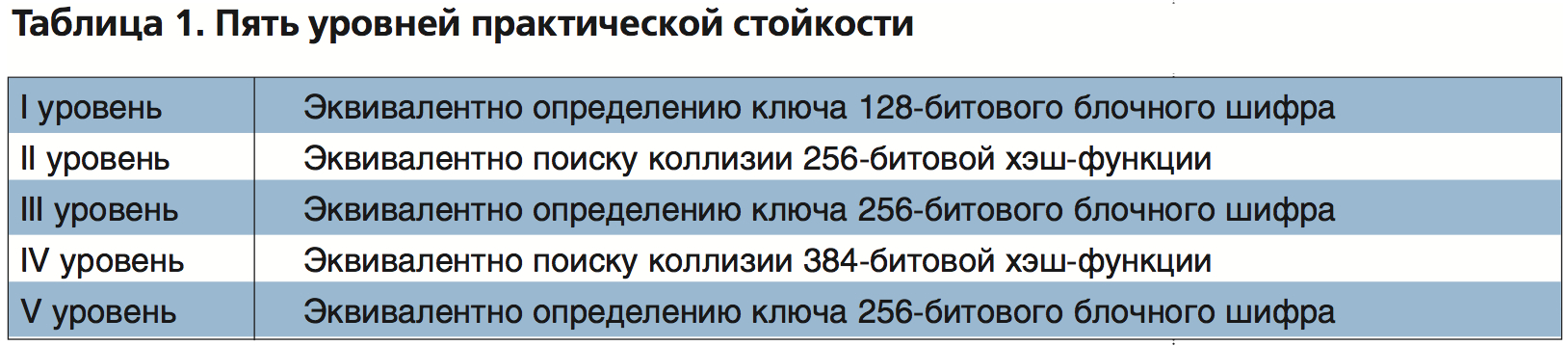 Анализ стойкости криптографических систем с использованием искусственного интеллекта Анализ стойкости криптографических систем с использованием искусственного интеллекта